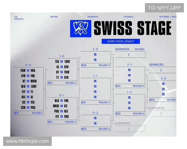 lol2025全球总决赛_瑞士轮赛制怎么玩？T1战队为何能实现三连冠？