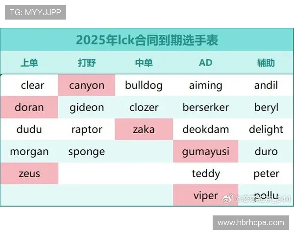 LPL选手合同库网站2025_2025年哪些选手合同到期?_如何正确解读合同数据? LPL选手合同库网站2025_2025年哪些选手合同到期?_如何正确解读合同数据?